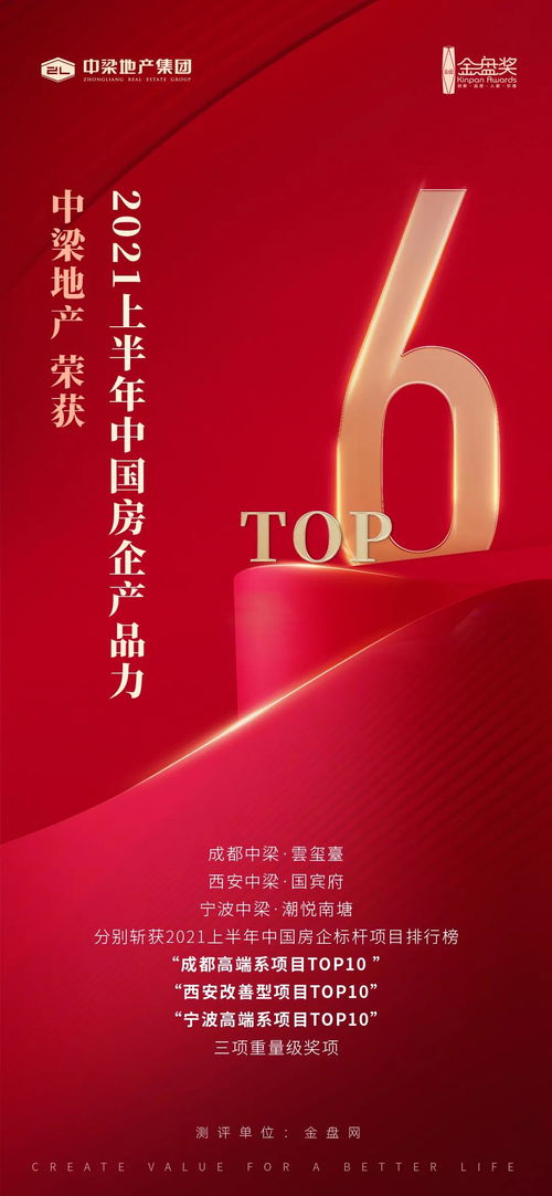 創新引領 品質落地丨中梁榮獲2021上半年中國房企產品力TOP6