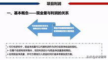 房地產開發項目經濟測算方法精品 117頁ppt