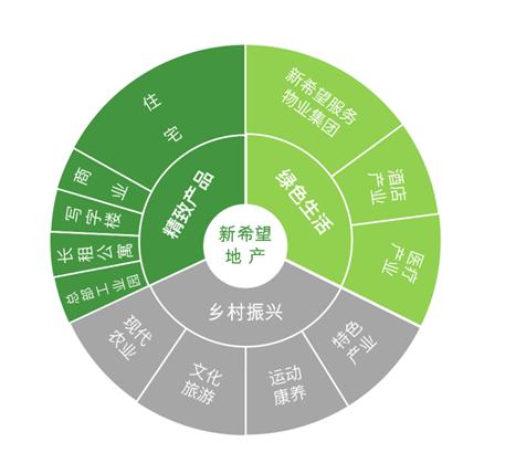 新希望地產榮膺“2020中國房地產開發企業品牌價值”西南第一，再續輝煌征程